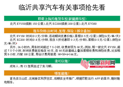 临沂共享汽车下月投入运营 先期投入500辆